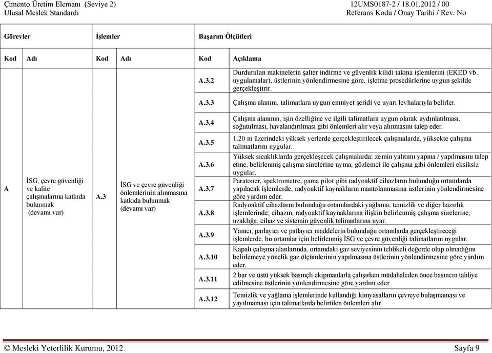 3 Çalışma alanını, talimatlara uygun emniyet şeridi ve uyarı levhalarıyla belirler. A.3.4 Çalışma alanının, işin özelliğine ve ilgili talimatlara uygun olarak aydınlatılması, soğutulması, havalandırılması gibi önlemleri alır veya alınmasını talep eder.