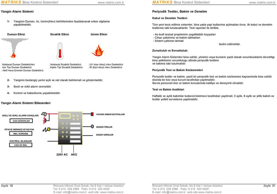 Test raporlari ile birlikte, Duman Etkisi Sicaklik Etkisi Isinim Etkisi - As-built tesisat projelerinin çogaltilabilir kopyalari - Cihaz çalistirma ve bakim talimatlari - Sistem çalisma talimati