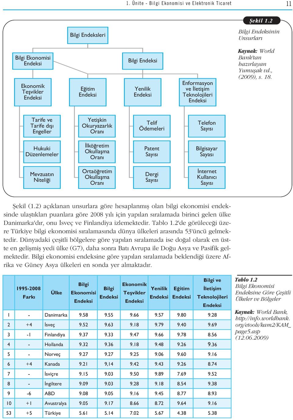 World Bank'tan haz rlayan Yumuflak vd., (2009), s. 18.