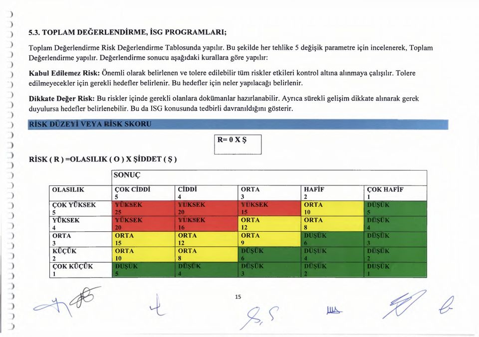 Tolere edilmeyecekler için gerekli hedefler belirlenir. Bu hedefler için neler yapılacağı belirlenir. Dikkate Değer Risk: Bu ler içinde gerekli olanlara dokümanlar hazırlanabilir.