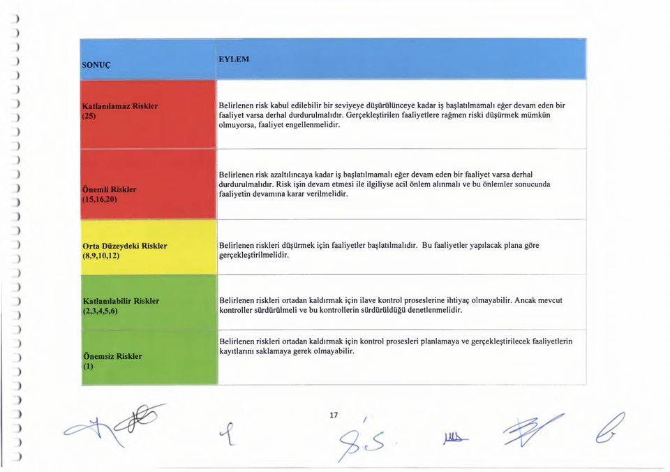 Önemli Riskler 15,16,20) Belirlenen azaltılıncaya kadar iş başlatılmamalı eğer devam eden bir faaliyet varsa derhal durdurulmalıdır.