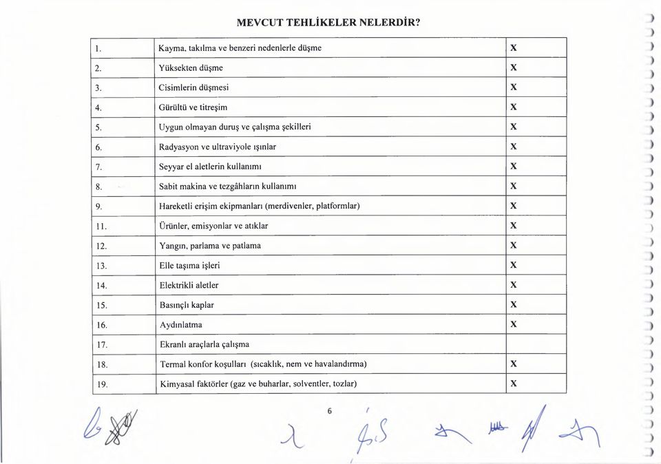 H areketli erişim ekipm anları m erdivenler, platform lar) X 11. Ürünler, em isyonlar ve atıklar X 12. Yangın, parlam a ve patlam a X 13. Elle taşım a işleri X 14.