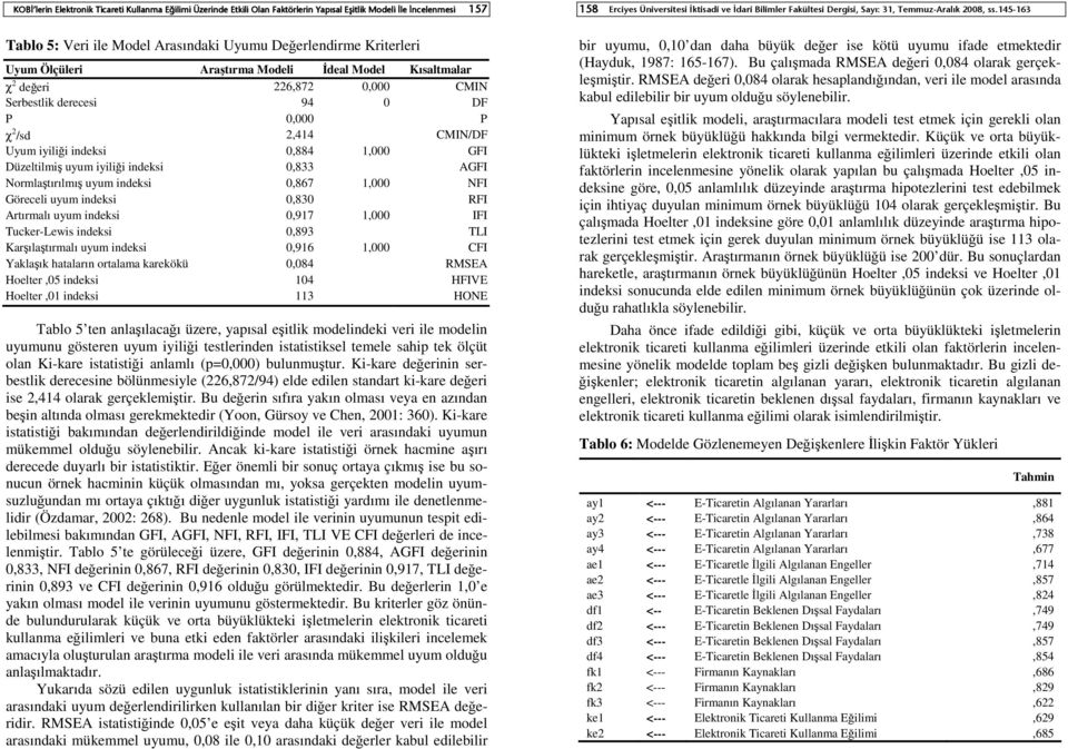 indeksi 0,833 AGFI Normlaştırılmış uyum indeksi 0,867,000 NFI Göreceli uyum indeksi 0,830 RFI Artırmalı uyum indeksi 0,97,000 IFI Tucker-Lewis indeksi 0,893 TLI Karşılaştırmalı uyum indeksi 0,96,000