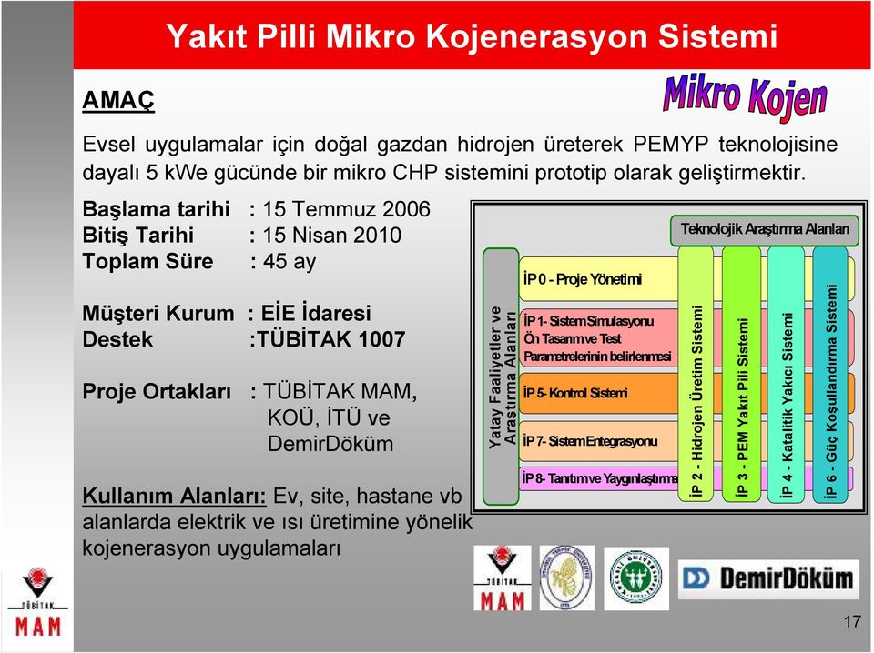 Alanları: Ev, site, hastane vb alanlarda elektrik ve ısı üretimine yönelik kojenerasyon uygulamaları Yatay Faaliyetler ve Araştırma Alanları İP0- ProjeYönetimi İP1- SistemSimulasyonu ÖnTasarımveTest