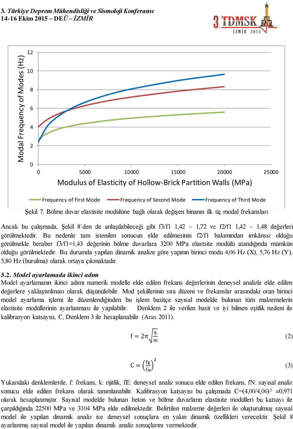 Second Mode Frequency of Third Mode Şekil 7.