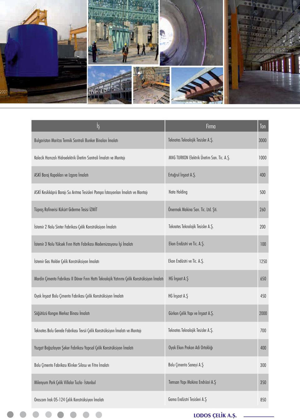 Tic. Ltd. Şti. 260 İstemir 2 Nolu Sinter Fabrikası Çelik Konstrüksiyon İmalatı Teknotes Teknolojik Tesisler A.Ş. 200 İstemir 3 Nolu Yüksek Fırın Hattı Fabrikası Modernizasyonu İşi İmalatı Ekon Endüstri ve Tic.