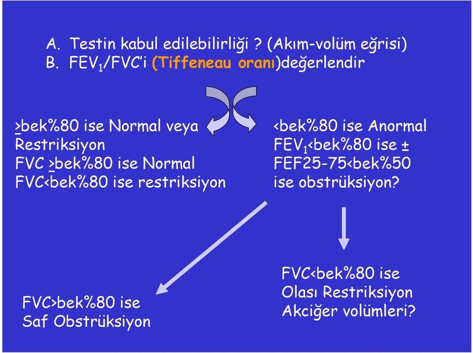 >bek%80 ise Normal FVC<bek%80 ise restriksiyon <bek%80 ise Anormal FEV 1 <bek%80 ise