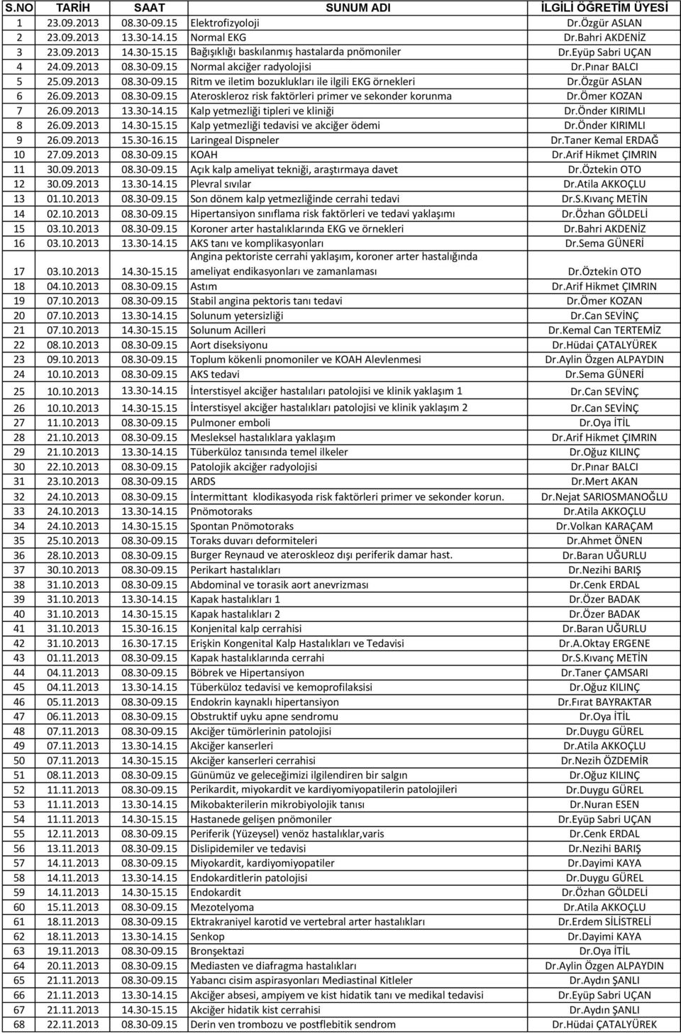 Ömer KOZAN 7 26.09.2013 Kalp yetmezliği tipleri ve kliniği Dr.Önder KIRIMLI 8 26.09.2013 Kalp yetmezliği tedavisi ve akciğer ödemi Dr.Önder KIRIMLI 9 26.09.2013 Laringeal Dispneler Dr.