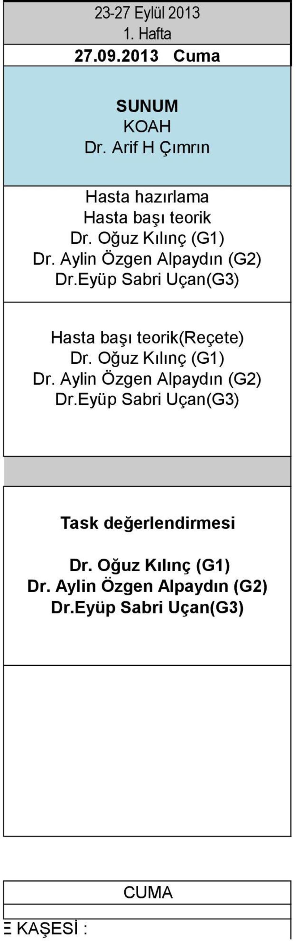 Eyüp Sabri Uçan(G3) Hasta başı teorik(reçete) Dr.