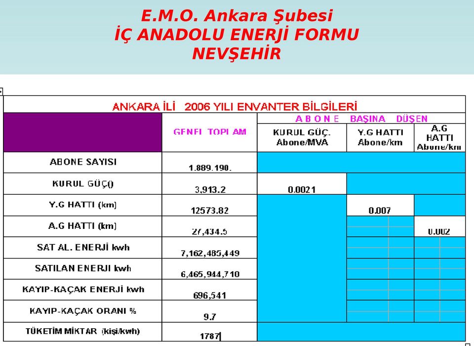 İÇ ANADOLU