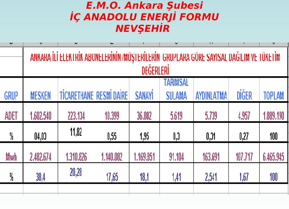 İÇ ANADOLU