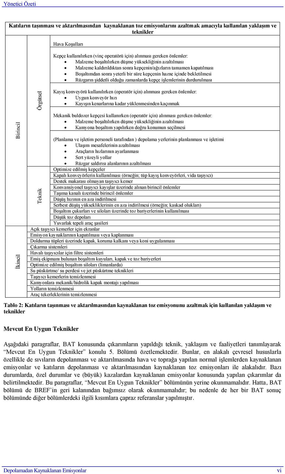 sonra yeterli bir süre kepçenin hazne içinde bekletilmesi Rüzgarın Ģiddetli olduğu zamanlarda kepçe iģlemlerinin durdurulması KayıĢ konveyörü kullanılırken (operatör için) alınması gereken önlemler: