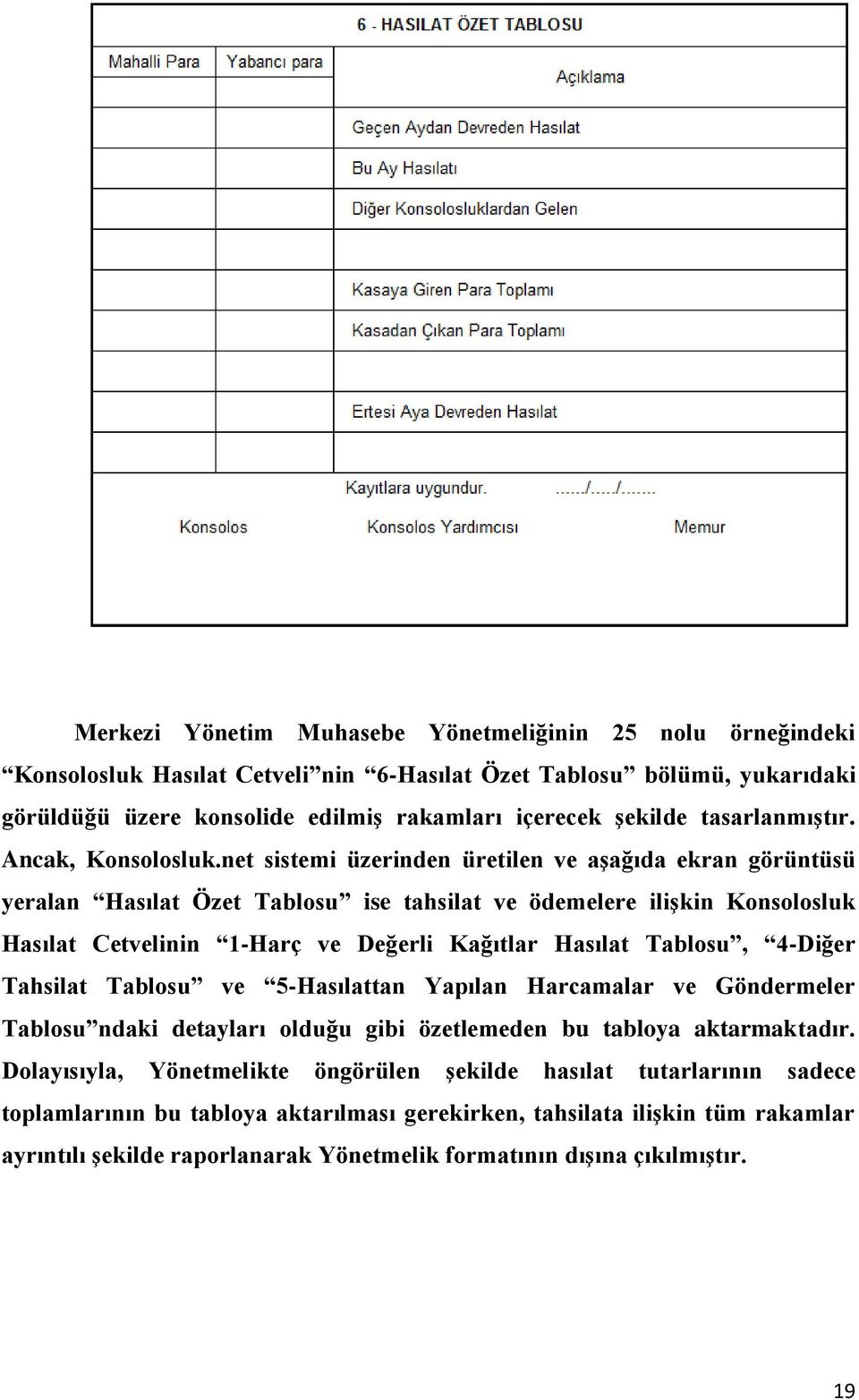 net sistemi üzerinden üretilen ve aşağıda ekran görüntüsü yeralan Hasılat Özet Tablosu ise tahsilat ve ödemelere ilişkin Konsolosluk Hasılat Cetvelinin 1-Harç ve Değerli Kağıtlar Hasılat Tablosu,