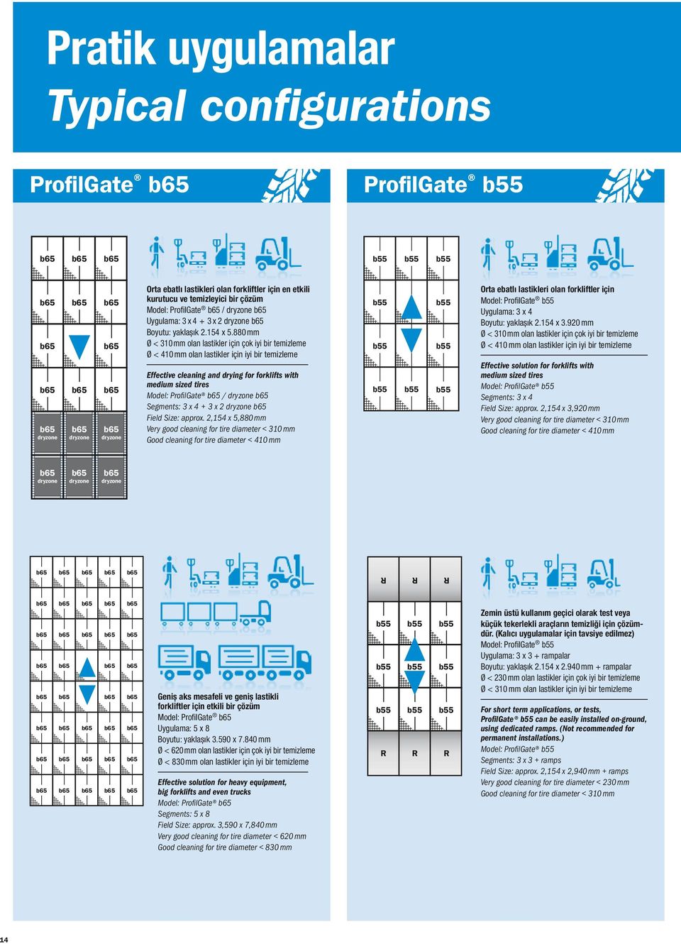 880 mm Ø < 310mm olan lastikler için çok iyi bir temizleme Ø < 410mm olan lastikler için iyi bir temizleme Effective cleaning and drying for forklifts with medium sized tires Model: ProfilGate b65 /