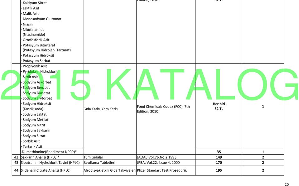 Erytorbat Sodyum Hidroksit Her biri Food Chemicals Codex (FCC), 7th 1 (Kostik soda) Gıda Katkı, Yem Katkı 3 TL Edition, 010 Sodyum Laktat Sodyum Metilat Sodyum Nitrit Sodyum Sakkarin Sodyum Sitrat