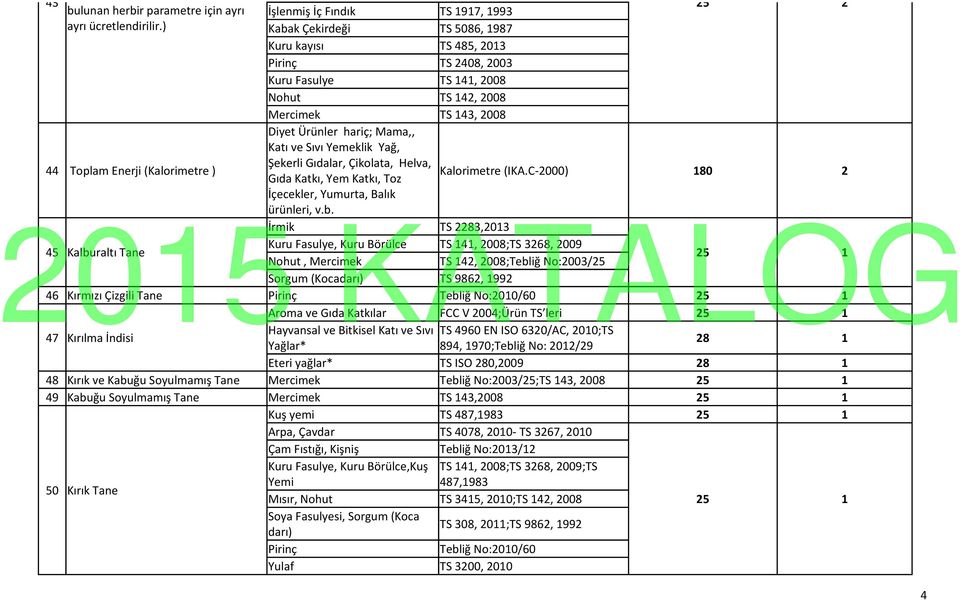 Toplam Enerji (Kalorimetre ) Şekerli Gıdalar, Çikolata, Helva, Kalorimetre (IKA.C-000) 180 ürünleri, v.b.