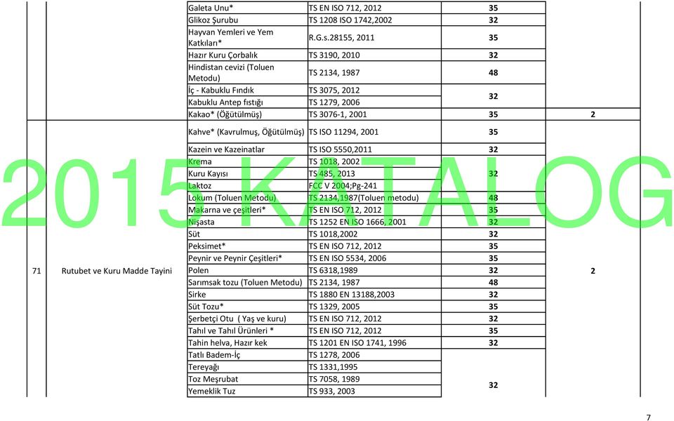 35 Kahve* (Kavrulmuş, Öğütülmüş) TS ISO 1194, 001 35 Kazein ve Kazeinatlar TS ISO 5550,011 3 015 Krema TS 1018, 00 Kuru Kayısı TS 485, 013 3 Laktoz FCC V 004;Pg-41 Lokum (Toluen Metodu) TS