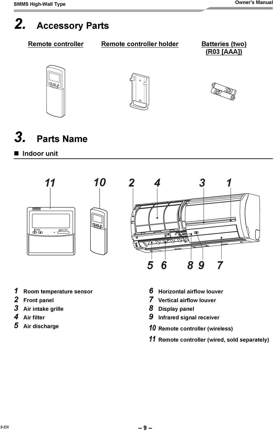 Room temperature sensor 2 Front panel 3 Air intake grille 4 Air filter 5 Air discharge 6 Horizontal airflow louver 7 Vertical