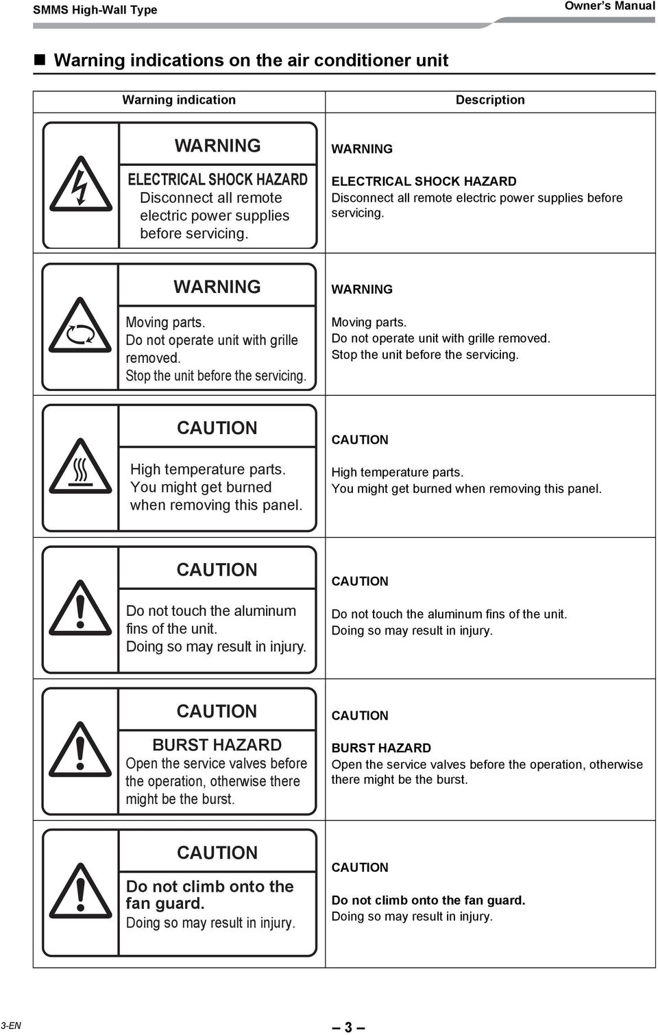 Stop the unit before the servicing. WARNING Moving parts. Do not operate unit with grille removed. Stop the unit before the servicing. CAUTION High temperature parts.