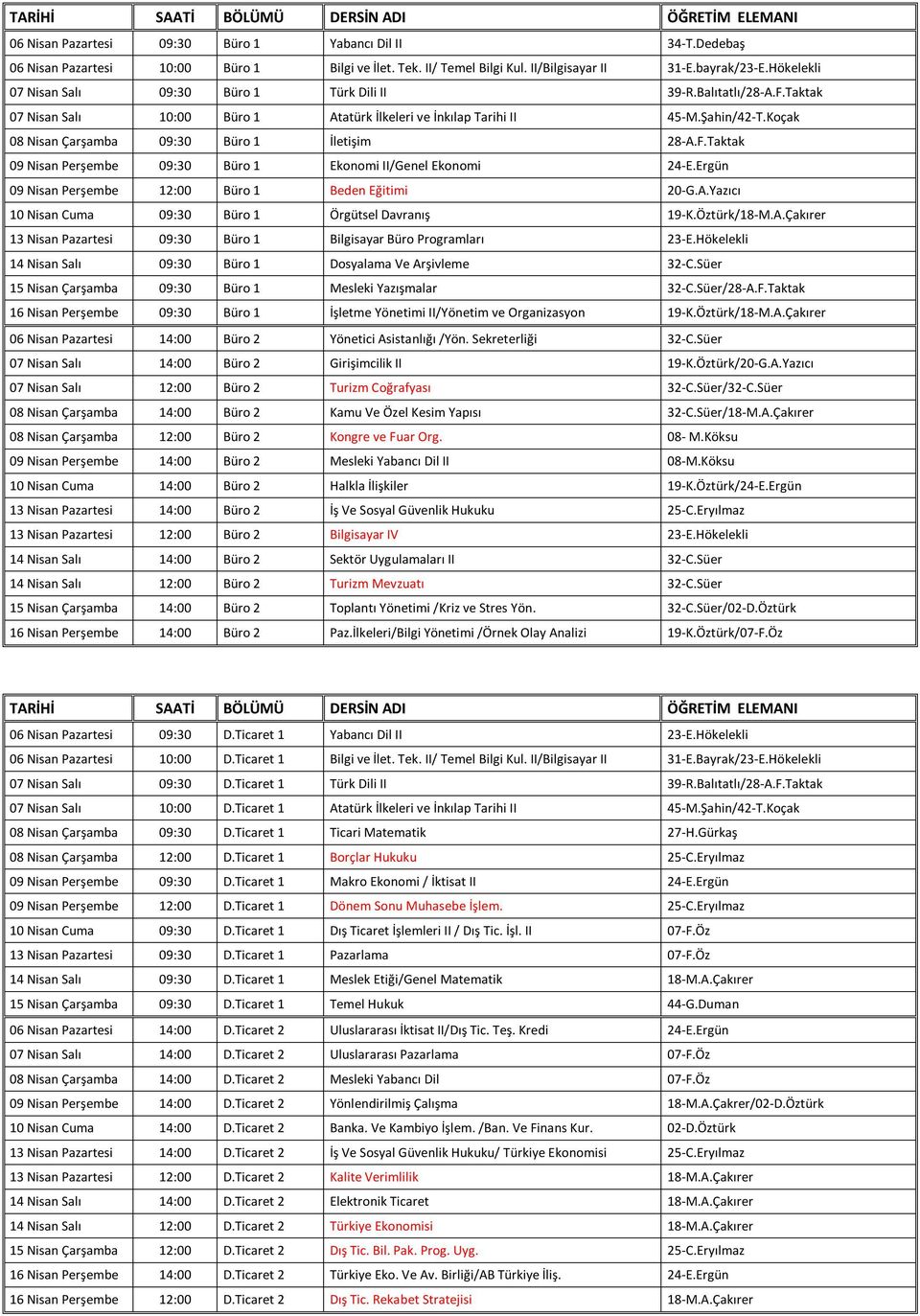 Koçak 08 Nisan Çarşamba 09:30 Büro 1 İletişim 28-A.F.Taktak 09 Nisan Perşembe 09:30 Büro 1 Ekonomi II/Genel Ekonomi 24-E.Ergün 09 Nisan Perşembe 12:00 Büro 1 Beden Eğitimi 20-G.A.Yazıcı 10 Nisan Cuma 09:30 Büro 1 Örgütsel Davranış 19-K.