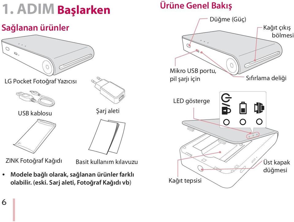 aleti LED gösterge ZINK Fotoğraf Kağıdı Basit kullanım kılavuzu y Modele bağlı olarak,