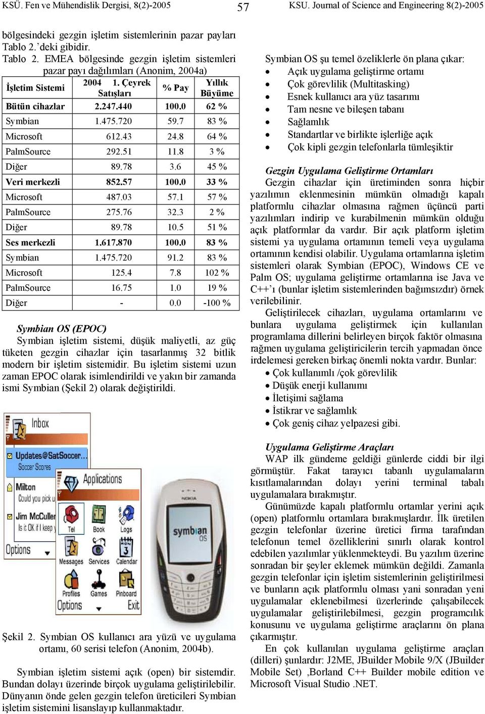 0 62 % Symbian 1.475.720 59.7 83 % Microsoft 612.43 24.8 64 % PalmSource 292.51 11.8 3 % Diğer 89.78 3.6 45 % Veri merkezli 852.57 100.0 33 % Microsoft 487.03 57.1 57 % PalmSource 275.76 32.