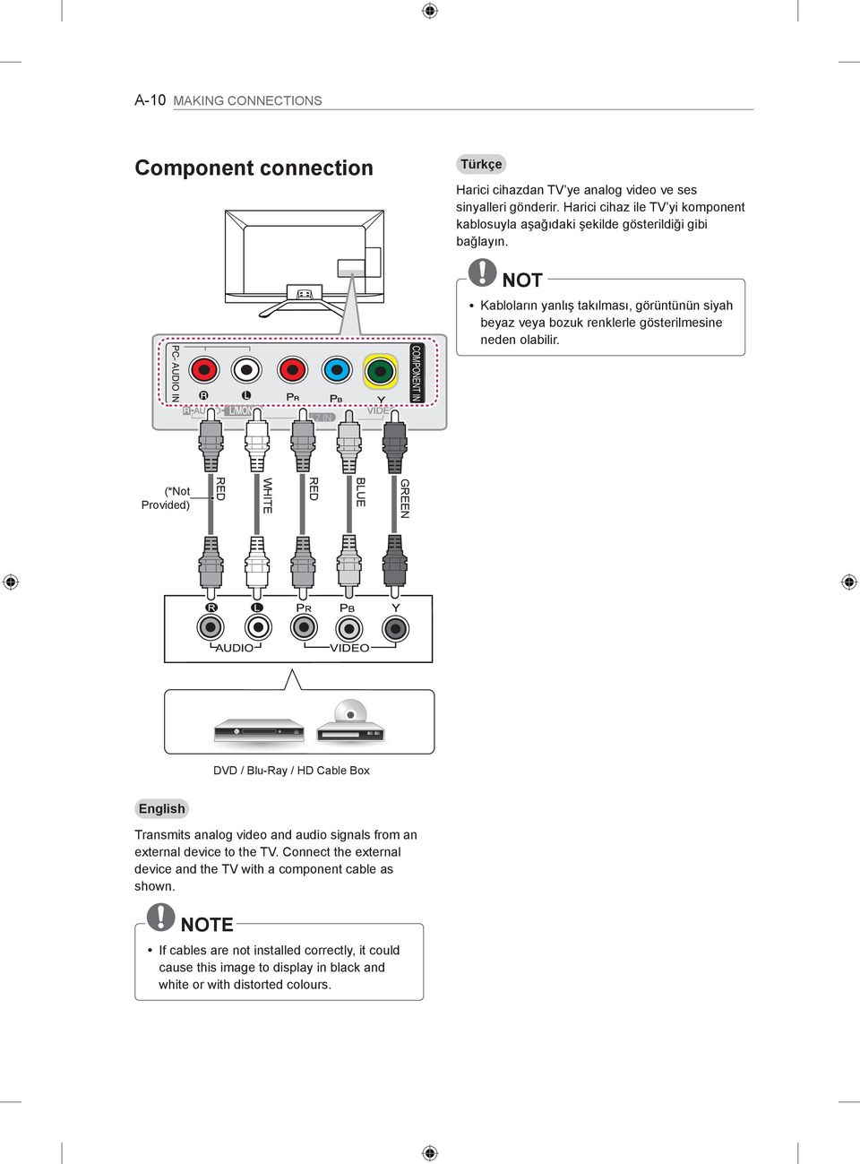 NOT y Kabloların yanlış takılması, görüntünün siyah beyaz veya bozuk renklerle gösterilmesine neden olabilir.