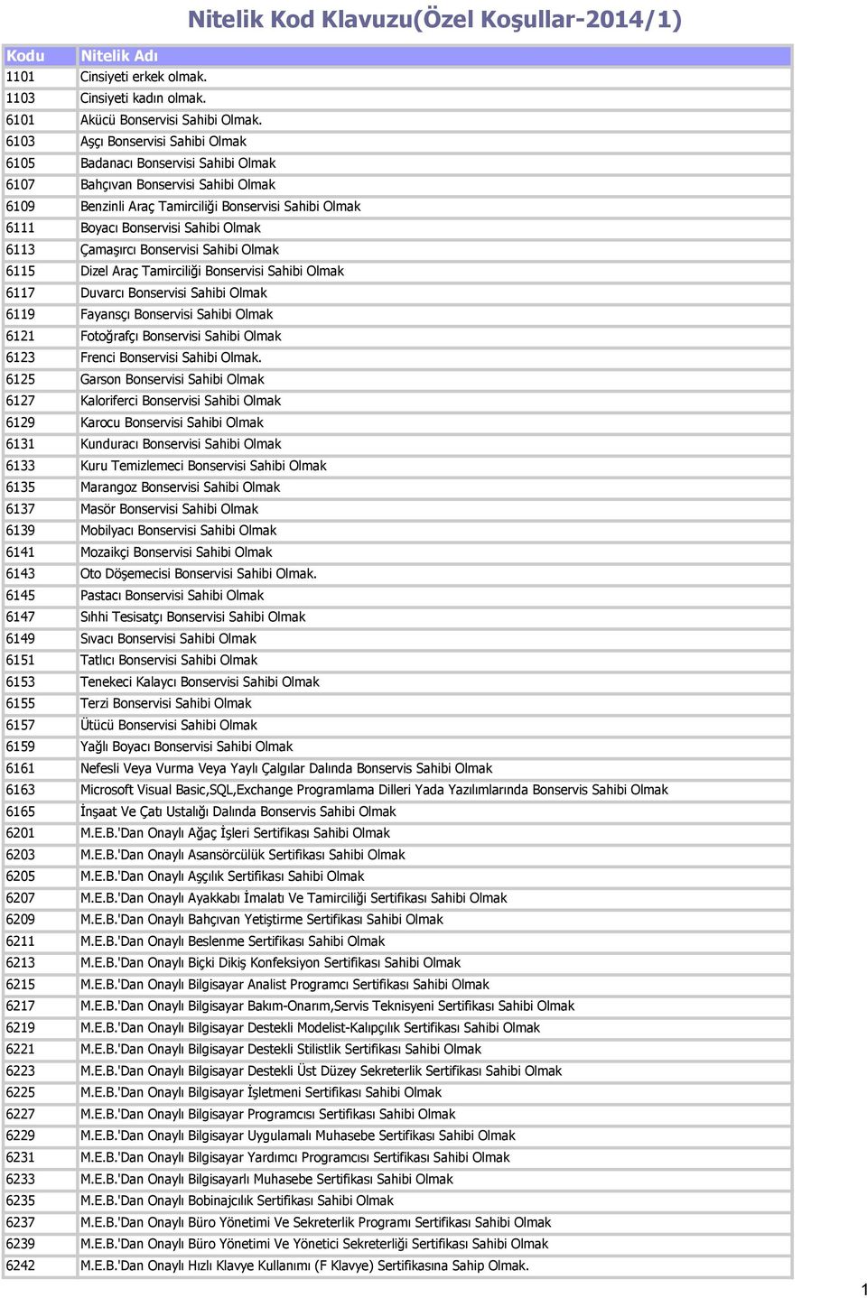 Aşçı Bonservisi Sahibi Olmak Badanacı Bonservisi Sahibi Olmak Bahçıvan Bonservisi Sahibi Olmak Benzinli Araç Tamirciliği Bonservisi Sahibi Olmak Boyacı Bonservisi Sahibi Olmak Çamaşırcı Bonservisi