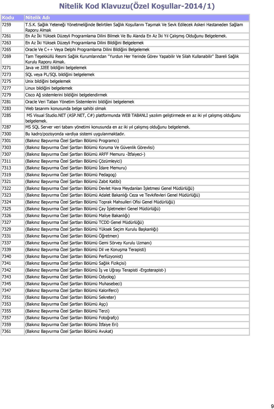 Yönetmeliğinde Belirtilen Sağlık Koşullarını Taşımak Ve Sevk Edilecek Askeri Hastaneden Sağlam Raporu Almak En Az İki Yüksek Düzeyli Programlama Dilini Bilmek Ve Bu Alanda En Az İki Yıl Çalışmış