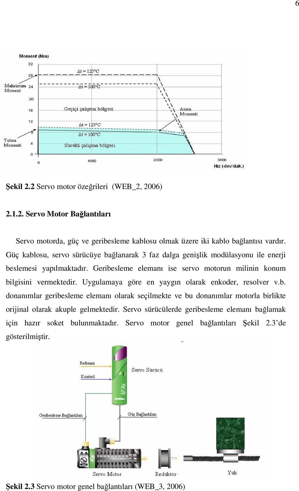 Geribesleme elemanı ise servo motorun milinin konum bilgisini vermektedir. Uygulamaya göre en yaygın olarak enkoder, resolver v.b. donanımlar geribesleme elemanı olarak seçilmekte ve bu donanımlar motorla birlikte orijinal olarak akuple gelmektedir.