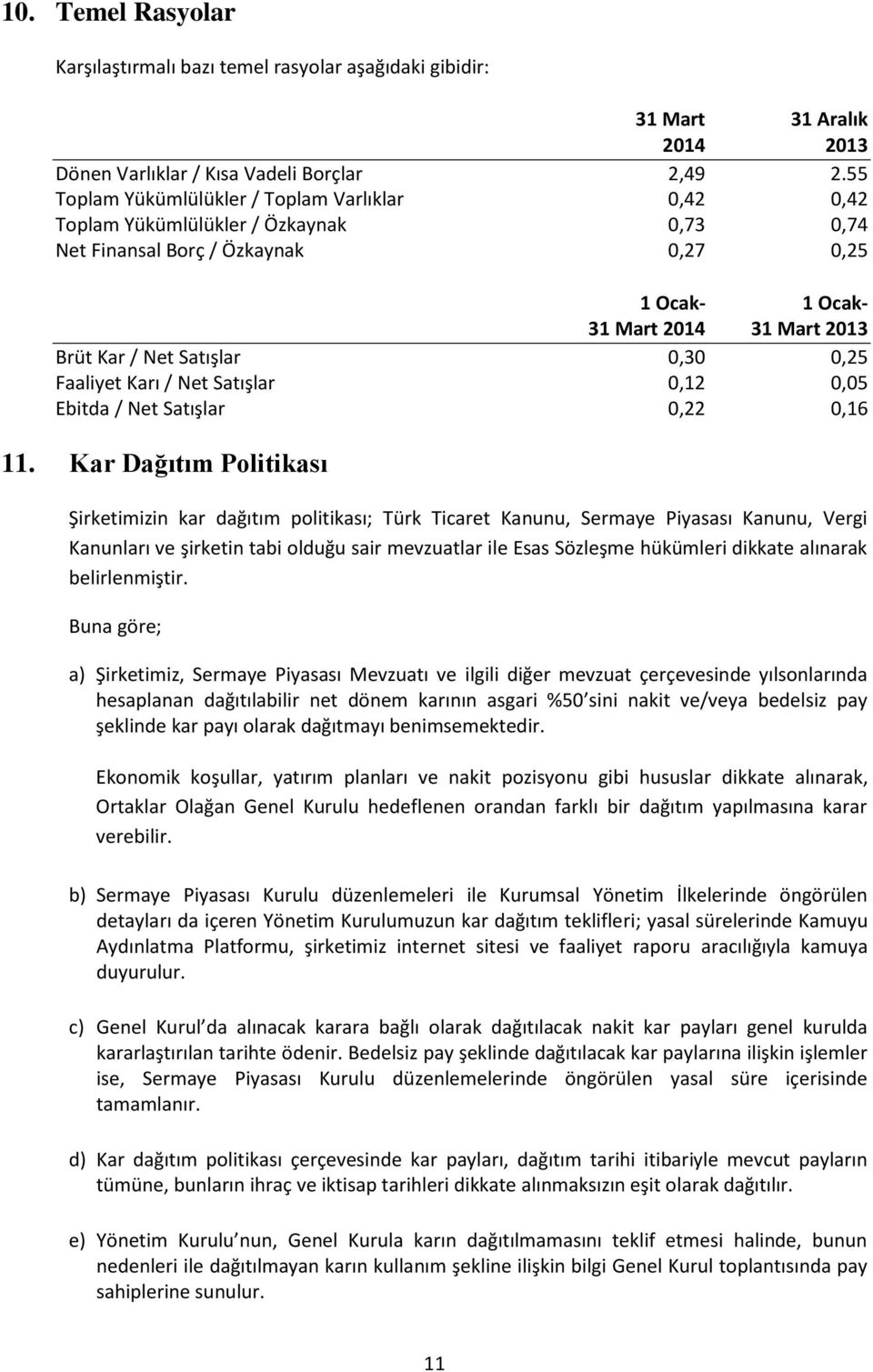 0,30 0,25 Faaliyet Karı / Net Satışlar 0,12 0,05 Ebitda / Net Satışlar 0,22 0,16 11.