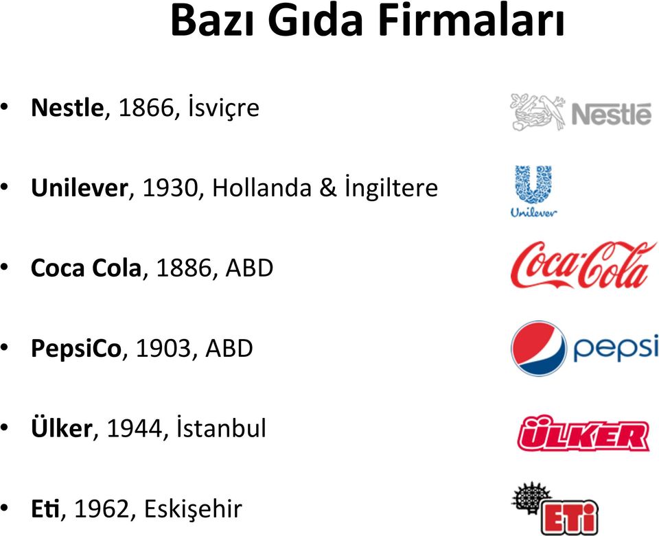 İngiltere Coca Cola, 1886, ABD PepsiCo,