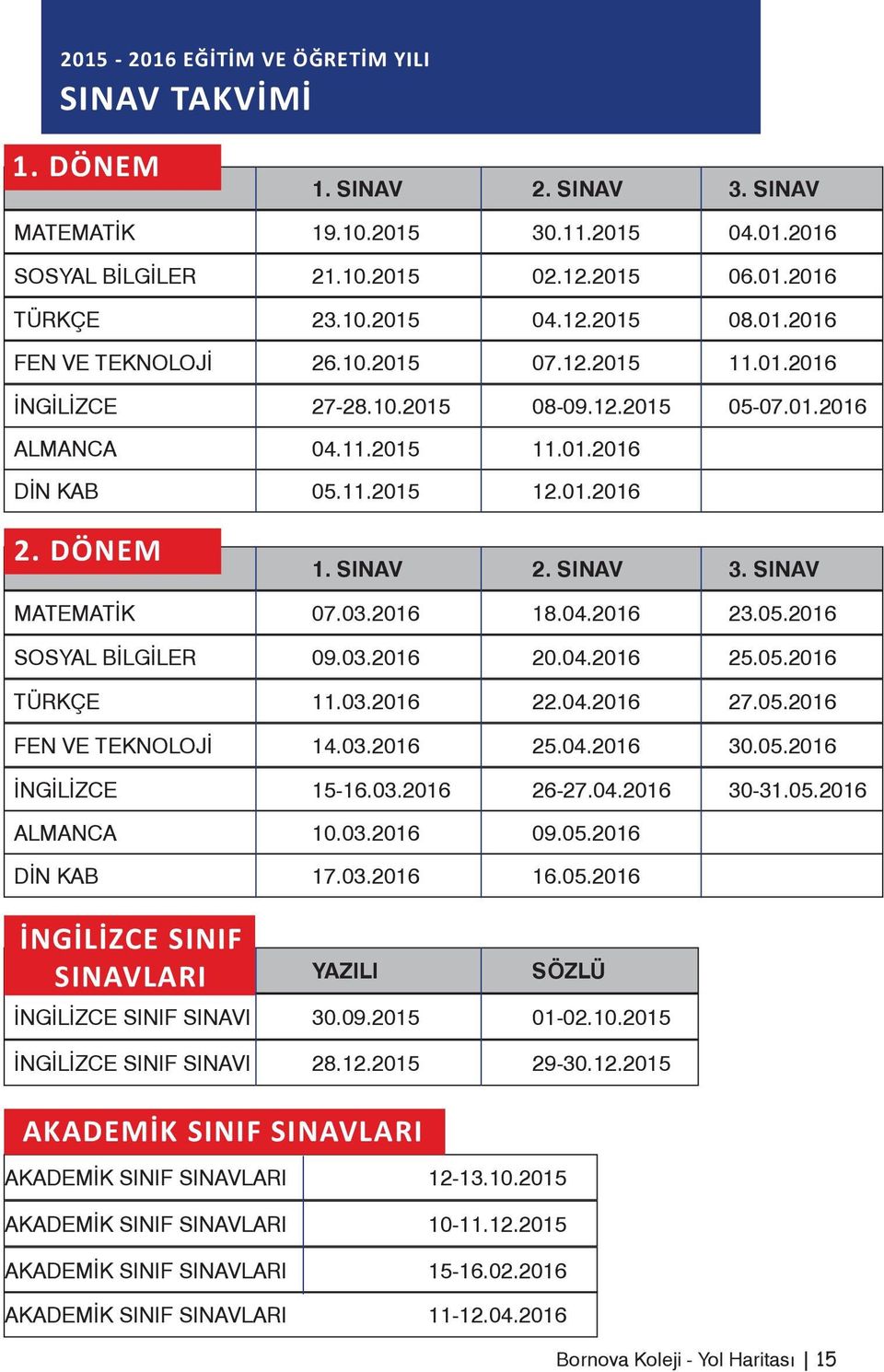 03.016 0.04.016 5.05.016 TÜRKÇE 11.03.016.04.016 7.05.016 FEN VE TEKNOLOJİ 14.03.016 5.04.016 30.05.016 İNGİLİZCE 15-16.03.016 6-7.04.016 30-31.05.016 ALMANCA 10.03.016 09.05.016 DİN KAB 17.03.016 16.