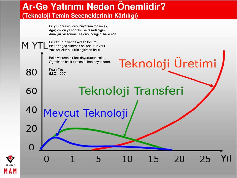 sonrası ise tasarladığın, Ama yüz yıl sonrası ise düşündüğün, halkı eğit.