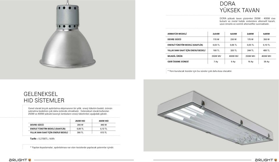 TL Genel olarak birçok aydınlatma ekipmanının bir yıllık enerji tüketim bedeli, ürünün satınalma bedelinin çok daha üstünde olmaktadır.