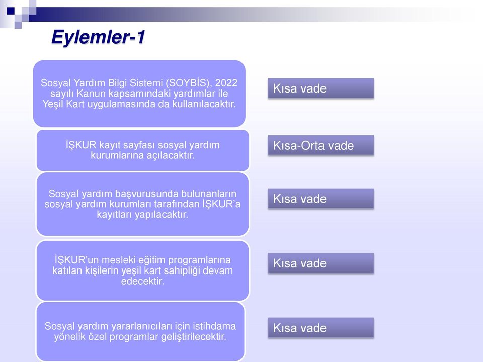 Kısa-Orta vade Sosyal yardım başvurusunda bulunanların sosyal yardım kurumları tarafından İŞKUR a kayıtları yapılacaktır.