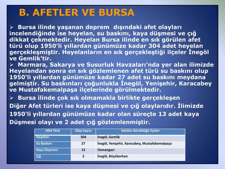 Marmara, Sakarya ve Susurluk Havzaları'nda yer alan ilimizde Heyelandan sonra en sık gözlemlenen afet türü su baskını olup 1950'li yıllardan günümüze kadar 27 adet su baskını meydana gelmiştir.