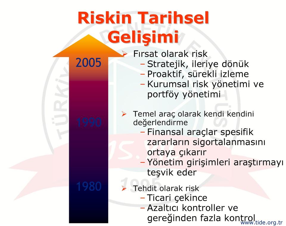 değerlendirme Finansal araçlar spesifik zararların sigortalanmasını ortaya çıkarır Yönetim