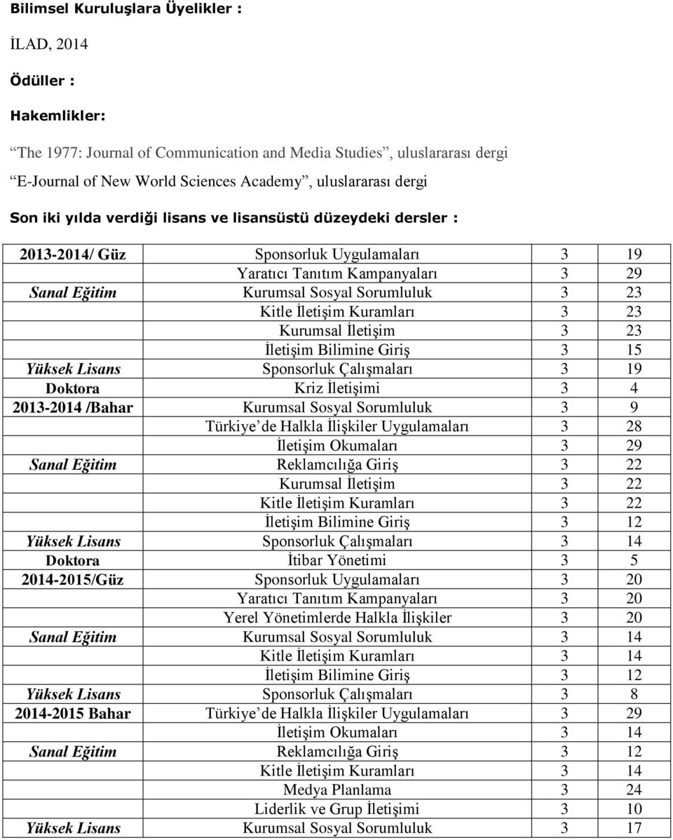 İletişim Kuramları 3 23 Kurumsal İletişim 3 23 İletişim Bilimine Giriş 3 15 Yüksek Lisans Sponsorluk Çalışmaları 3 19 Doktora Kriz İletişimi 3 4 2013-2014 /Bahar Kurumsal Sosyal Sorumluluk 3 9