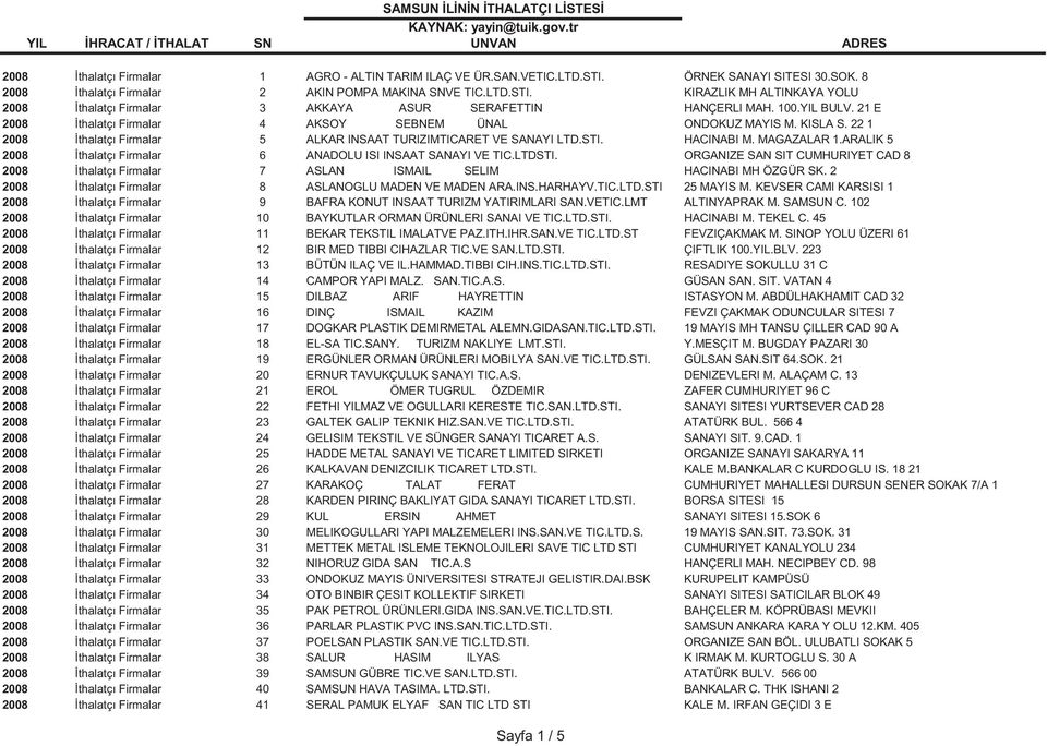 ARALIK 5 2008 İthalatçı Firmalar 6 ANADOLU ISI INSAAT SANAYI VE TIC.LTDSTI. ORGANIZE SAN SIT CUMHURIYET CAD 8 2008 İthalatçı Firmalar 7 ASLAN ISMAIL SELIM HACINABI MH ÖZGÜR SK.