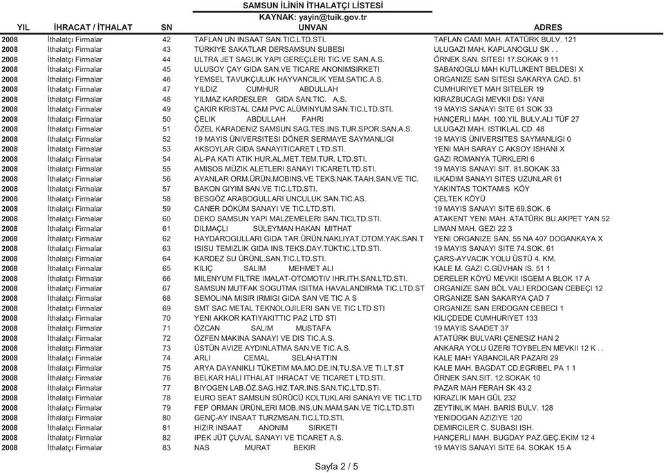 VE TICARE ANONIMSIRKETI SABANOGLU MAH KUTLUKENT BELDESI X 2008 İthalatçı Firmalar 46 YEMSEL TAVUKÇULUK HAYVANCILIK YEM.SATIC.A.S. ORGANIZE SAN SITESI SAKARYA CAD.