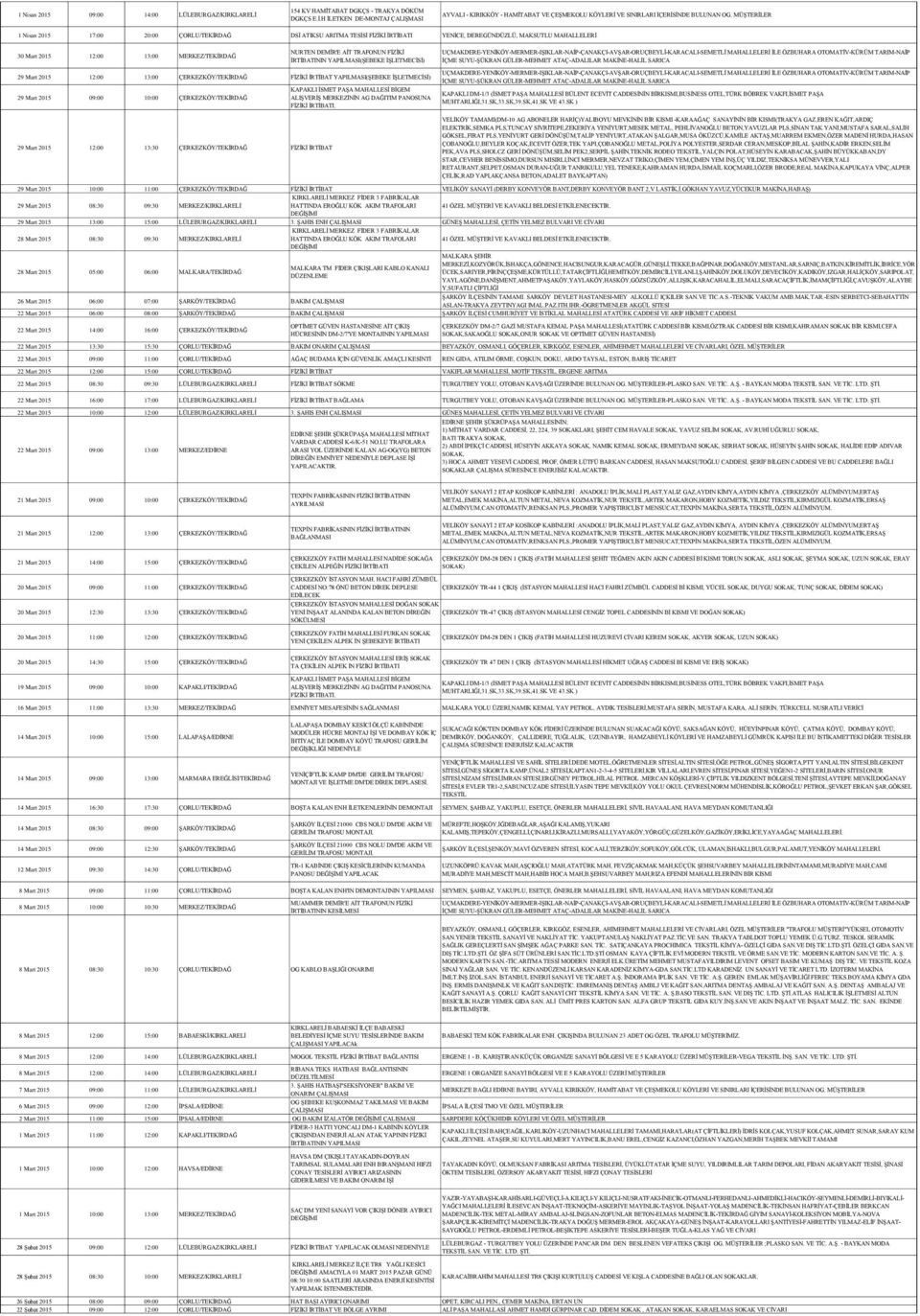 TRAFONUN FİZİKİ İRTİBATININ YAPILMASI(ŞEBEKE İŞLETMECİSİ) UÇMAKDERE-YENİKÖY-MERMER-IŞIKLAR-NAİP-ÇANAKÇI-AVŞAR-ORUÇBEYLİ-KARACALI-SEMETLİ MAHALLELERİ İLE ÖZBUHARA OTOMATİV-KÜRÜM TARIM-NAİP İÇME