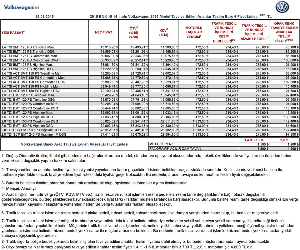 075,55 472,50 234,40 275,60 86.700 1,4 TSI BMT 125 PS Comfortline DSG 58.338,69 26.252,41 15.226,40 472,50 234,40 275,60 100.800 1,4 TSI BMT 125 PS Highline Man. 58.981,59 26.541,72 15.