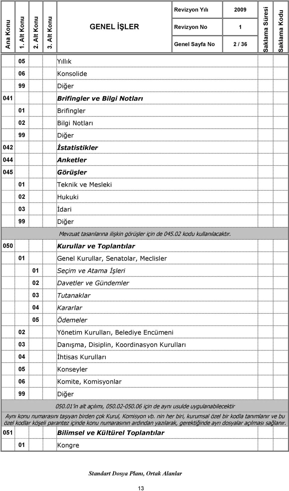 Kurullar ve Toplantılar 0 Genel Kurullar, Senatolar, Meclisler Seçim ve Atama İşleri Davetler ve Gündemler Tutanaklar Kararlar Ödemeler Yönetim Kurulları, Belediye Encümeni Danışma, Disiplin,