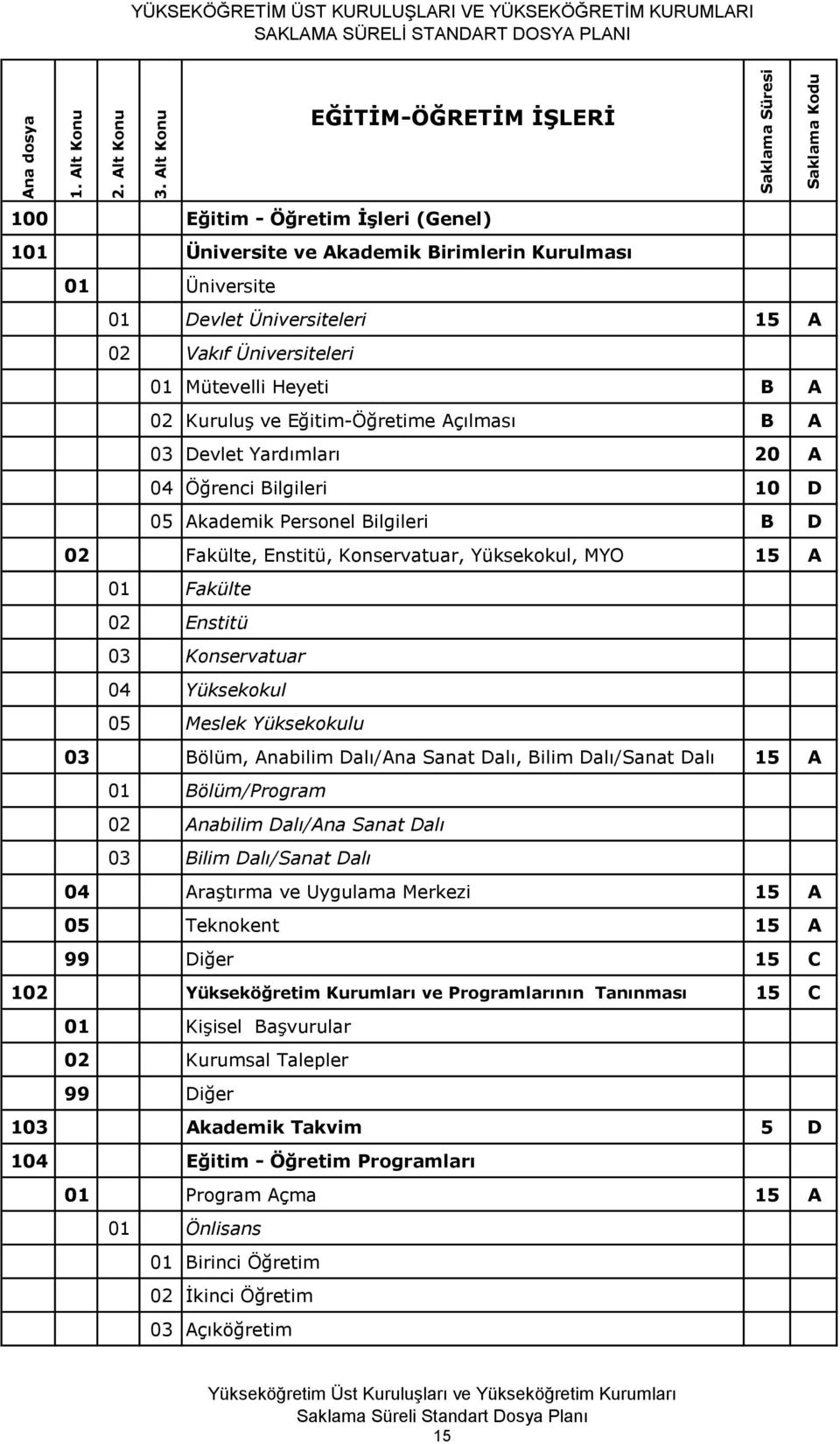 Bilgileri B D Fakülte, Enstitü, Konservatuar, Yüksekokul, MYO 15 A Fakülte Enstitü Konservatuar Yüksekokul Meslek Yüksekokulu Bölüm, Anabilim Dalı/Ana Sanat Dalı, Bilim Dalı/Sanat Dalı 15 A