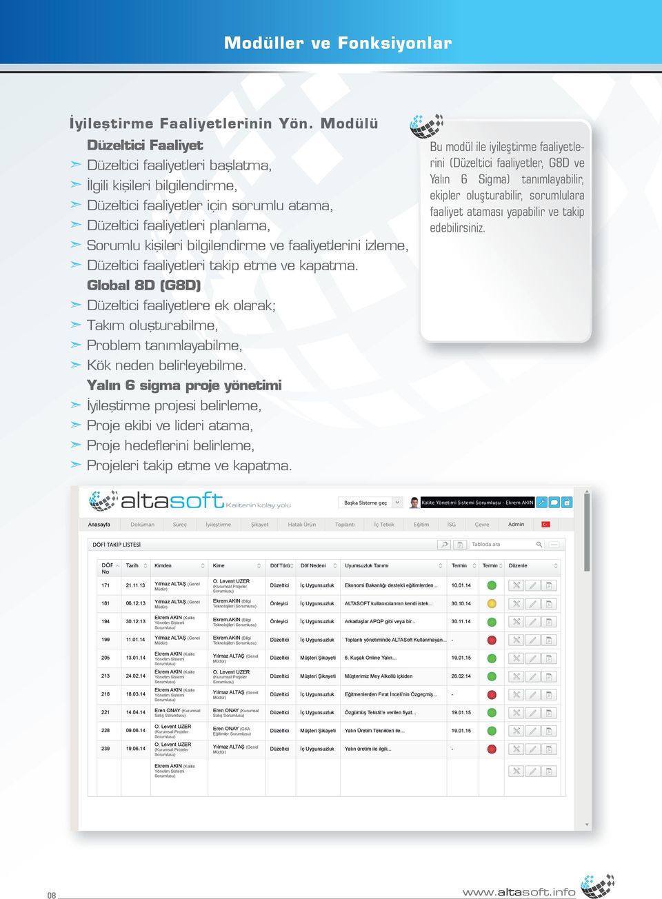 faaliyetlerini izleme, Düzeltici faaliyetleri takip etme ve kapatma. Global 8D (G8D) Düzeltici faaliyetlere ek olarak; Takım oluşturabilme, Problem tanımlayabilme, Kök neden belirleyebilme.