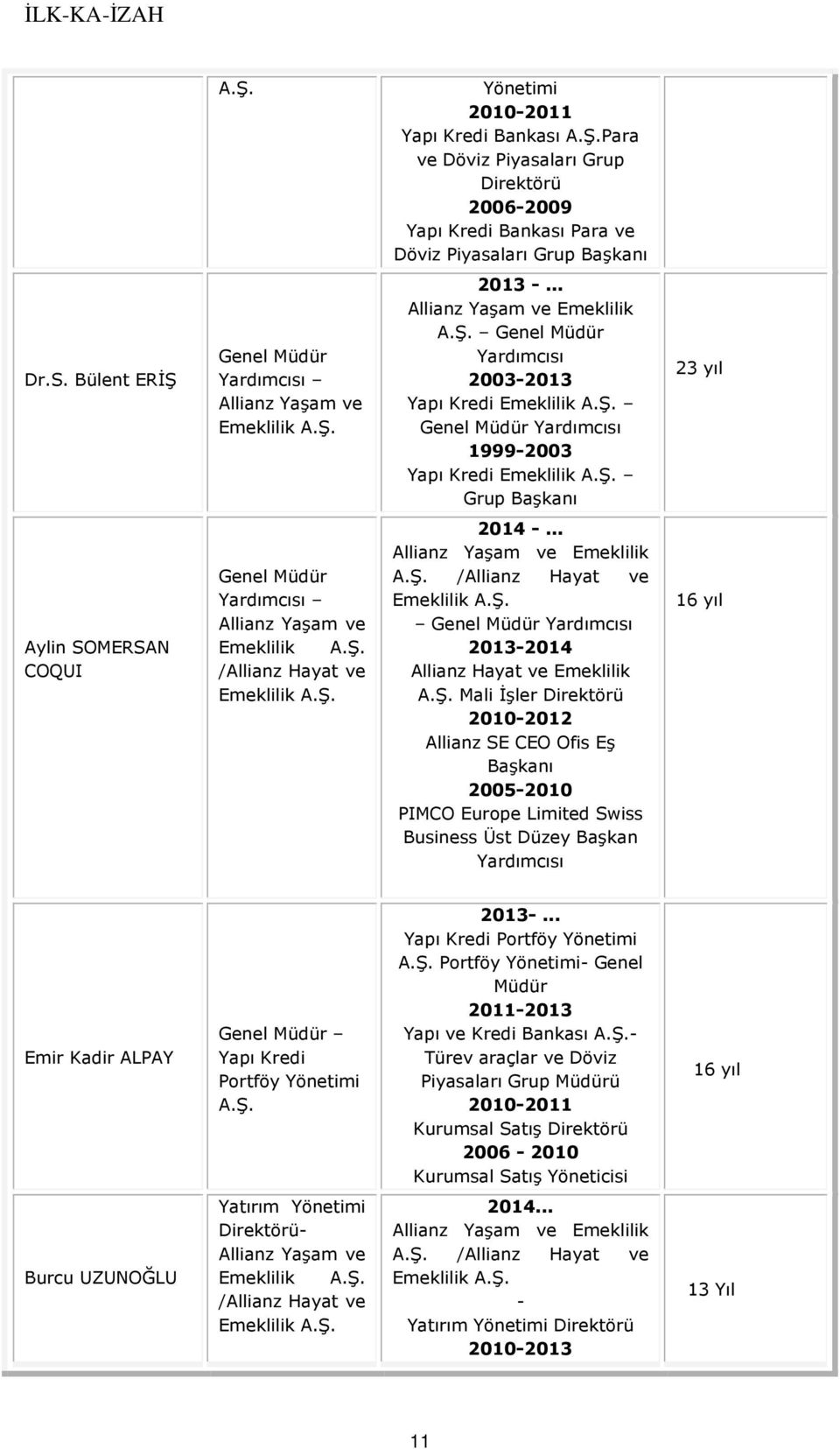 Ş. Grup Başkanı 23 yıl Aylin SOMERSAN COQUI Genel Müdür Yardımcısı Allianz Yaşam ve Emeklilik A.Ş. /Allianz Hayat ve Emeklilik A.Ş. 2014 -... Allianz Yaşam ve Emeklilik A.Ş. /Allianz Hayat ve Emeklilik A.Ş. Genel Müdür Yardımcısı 2013-2014 Allianz Hayat ve Emeklilik A.