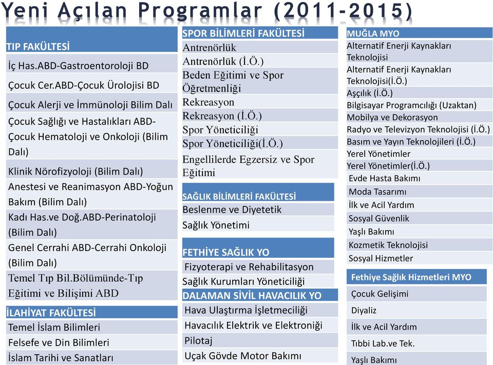 ABD-Yoğun Bakım (Bilim Dalı) Kadı Has.ve Doğ.ABD-Perinatoloji (Bilim Dalı) Genel Cerrahi ABD-Cerrahi Onkoloji (Bilim Dalı) Temel Tıp Bil.