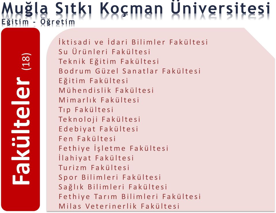 Fakültesi Tıp Fakültesi Teknoloji Fakültesi Edebiyat Fakültesi Fen Fakültesi Fethiye İşletme Fakültesi İlahiyat