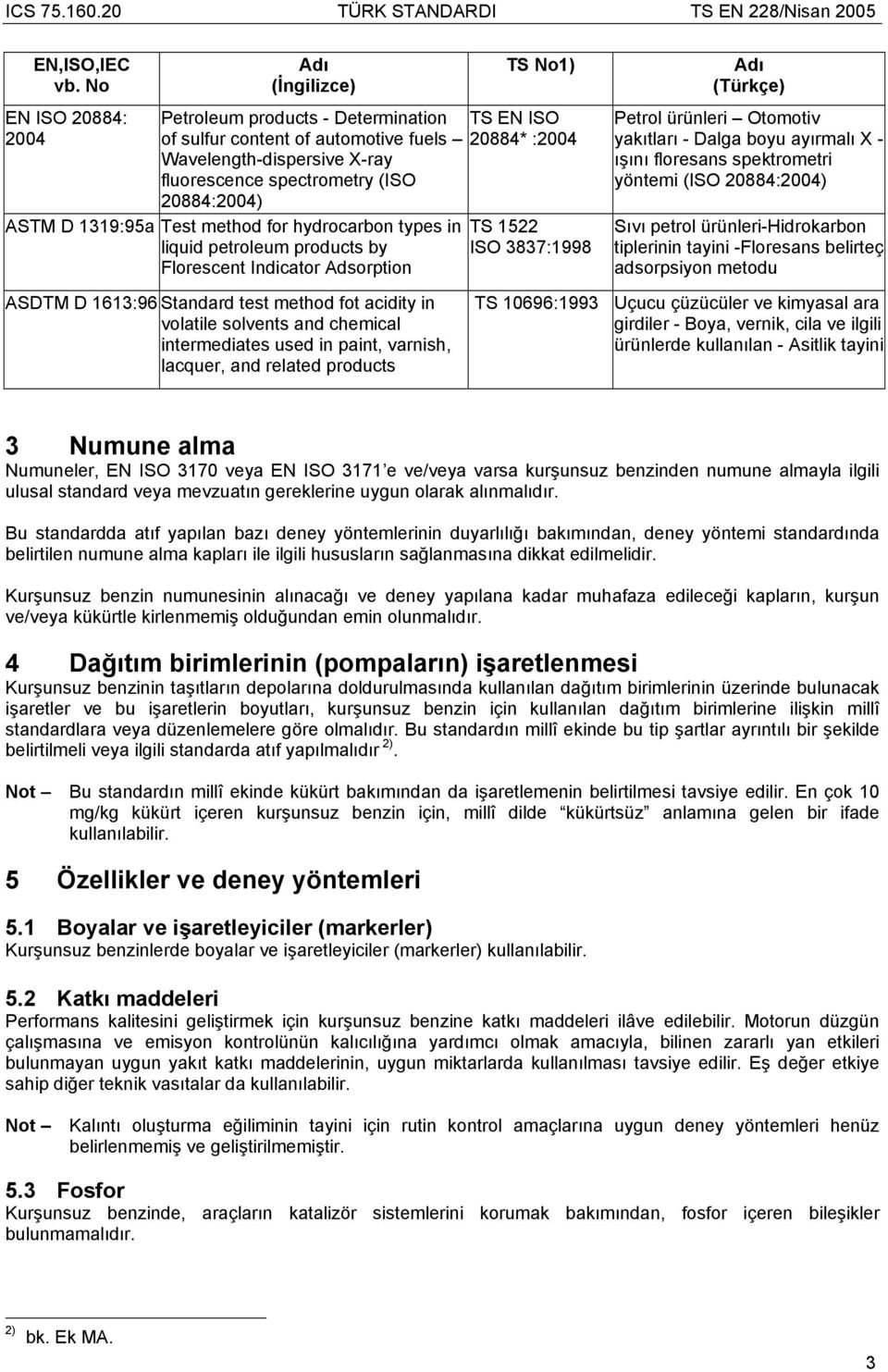 ASTM D 1319:95a Test method for hydrocarbon types in liquid petroleum products by Florescent Indicator Adsorption TS 1522 ISO 3837:1998 Adı (Türkçe) Petrol ürünleri Otomotiv yakıtları - Dalga boyu